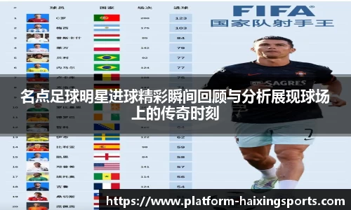 名点足球明星进球精彩瞬间回顾与分析展现球场上的传奇时刻